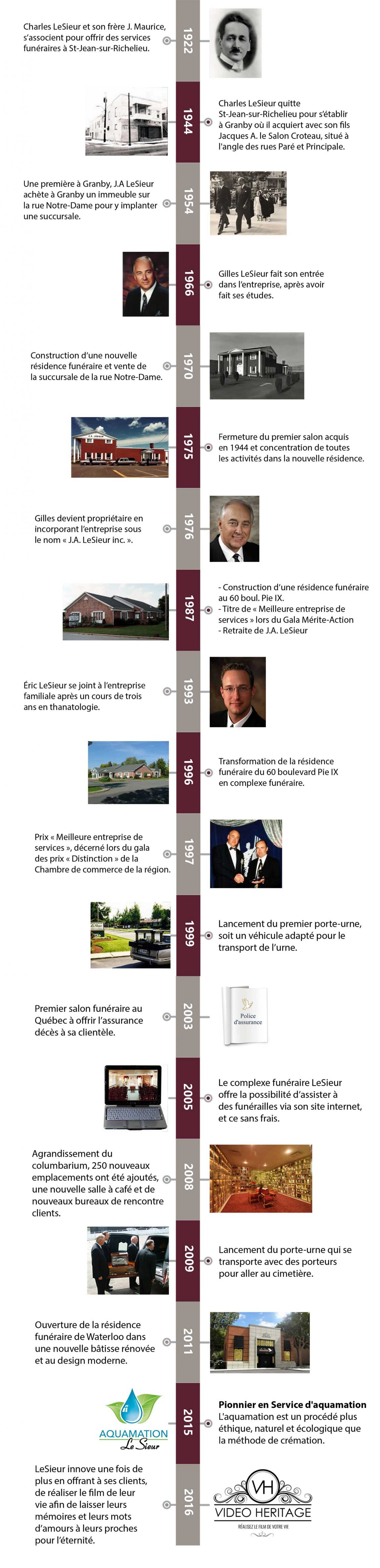 Timeline-LeSieur-1.jpg