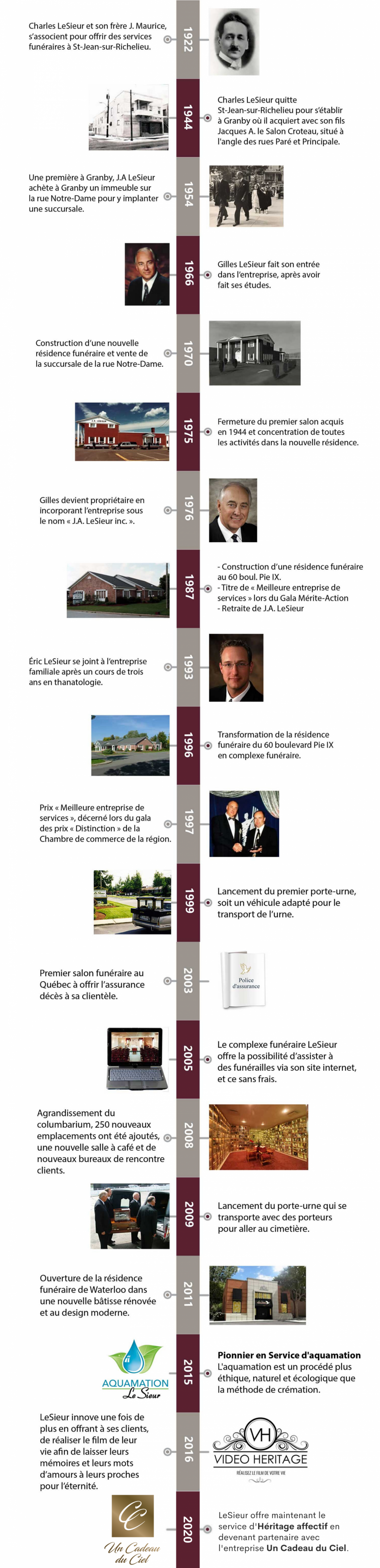 LeSieur-timeline-11-e1594235098351.png